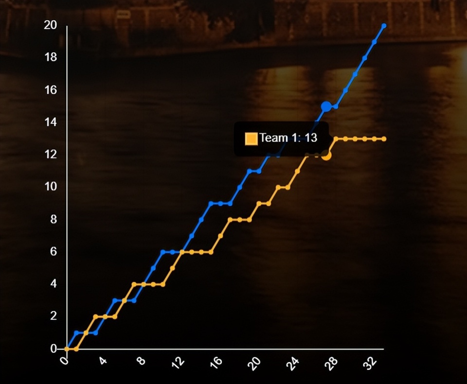 世界排名第, My, 只可惜关键