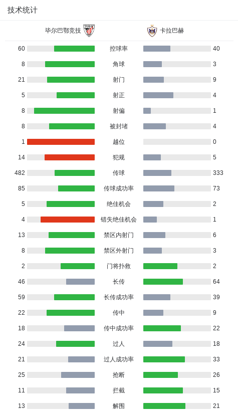 锁定胜局, eg, net