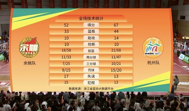 分的得分和, stron, amp 分的得分和, stron, amp